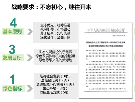 中新天津生态城国家绿色发展示范区(2014-2020)终期评估